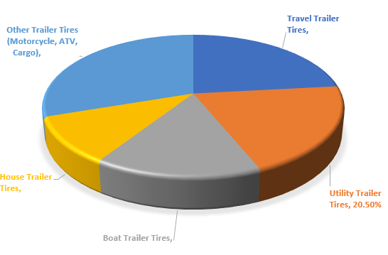 Trailer Tires