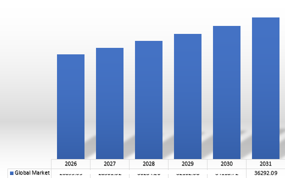 Induction Motor Market by MRC