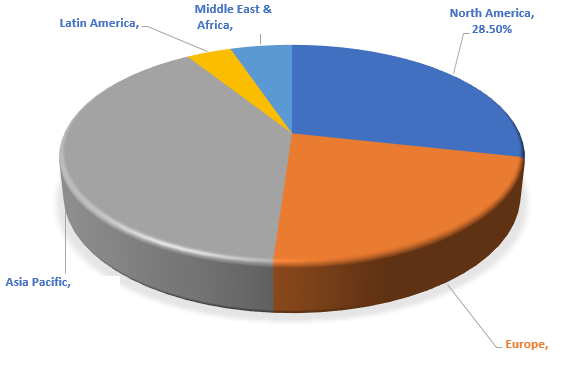 Induction Motor Market by MRC